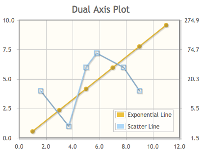 branches/OaaS/HeuristicLab.Services.Optimization.Web/Content/jqplot/src/images/dualaxis.png