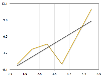 branches/OaaS/HeuristicLab.Services.Optimization.Web/Content/jqplot/src/images/samplesm.png