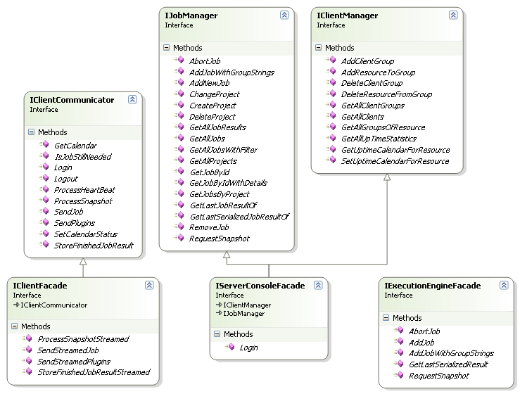 branches/3.3-HiveMigration/documentation/ServiceContracts.png